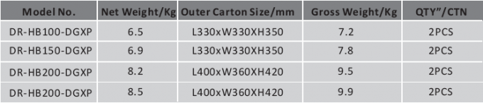 200 watts d'AC90V~305V ont mené la haute lentille optique 60°/90°/120° de la lumière 140LPW Meanwell de baie facultative