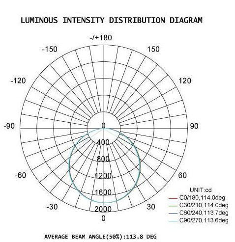 Alliage d'aluminium imperméable 20-80W matériel de la lumière IP65 de preuve de la série LED de DUALRAYS D5 tri
