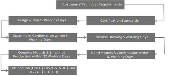 HB4H DIP Puissance commutable et 3CCT UFO LED High Bay Light 200W 150LPW