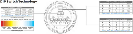 1.5m 60W IP69K IK10 TB7 LED Tubulaire Light pour la ferme avec 3 ou 5 câblage via connectable