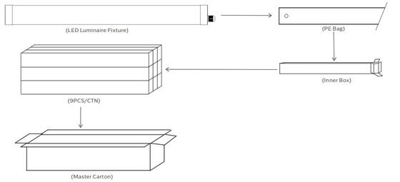 1.2m 40W IP69K IK10 TB6 Tube LED Anto-UV Ammonia Pour Étable Animale, Entrepôt et Station de Lavage