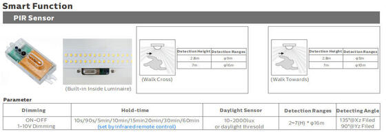 Luminaire LED tri-preuve 50W IP69K IK10 de 5 pieds pour environnements industriels difficiles