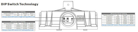 Super HB5 3 en 1 haute baie avec lentille optique commutable DIP (60°/90°/110°), puissance (100%-80%-60%), 3 CCT en option