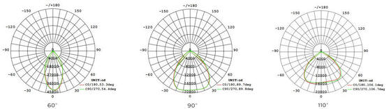 Super HB5 3 en 1 haute baie avec lentille optique commutable DIP (60°/90°/110°), puissance (100%-80%-60%), 3 CCT en option