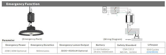 HB3 DIP commutable de puissance et 3CCT UFO LED High Bay Light 150W 192LPW avec 20W/30W@3HRS urgence