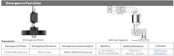 HB4H UFO LED High Bay Light avec interrupteur DIP et 3CCT, 150W, 150LPW avec secours d'urgence 20W/30W@3 heures