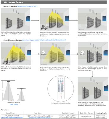 HB4H UFO LED High Bay Light avec interrupteur DIP et 3CCT, 150W, 150LPW avec secours d'urgence 20W/30W@3 heures