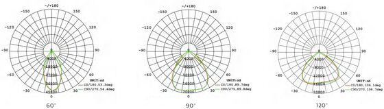 HB4H DIP Puissance commutable 3CCT UFO LED High Bay Light 150W 150LPW avec 90 degrés Al réflecteur IP65 IK08 Protection Europe entrepôt