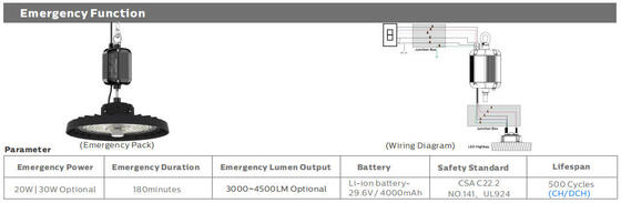 HB3H DIP Puissance commutable et 3CCT UFO LED High Bay Light 100W 150LPW avec 20W/30W @ 3 heures Fonction d'urgence optionnelle