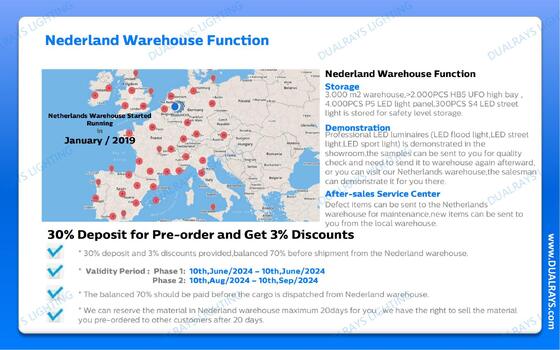 DUALRAYS Europe Stocking UFO High Bay Lamp Expédition directe aux Pays-Bas Service après-vente rapide et local