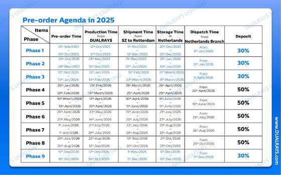 DUALRAYS Entrepôt européen de luminaires LED étanches à l'humidité et de luminaires LED Highbay. Expédition directe depuis les Pays-Bas sous 3 jours ouvrables et bénéficiez d'un service après-vente local avec des ingénieurs locaux.