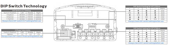 Lampe à étanchéité LED D4 jusqu'à 160 LPW dotée d'un capuchon rapide et d'un câblage liable prêt pour les situations d'urgence avec 4W@3HRS