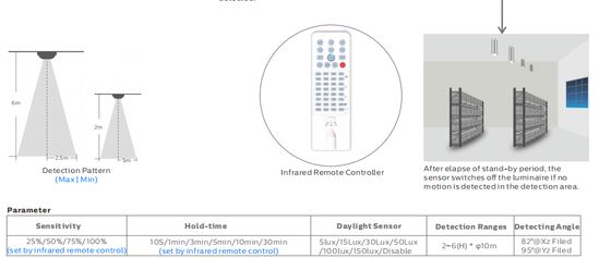 Lampe LED étanche 4FT/40W D4 avec jusqu'à 160 LPW, avec capteur de mouvement prêt à l'emploi Ready 4 et capteur enfichable, flexible pour les projets