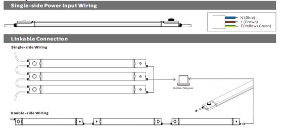 4ft/40W DIP Puissance commutable et 3CCT Changding D4 LED Lampes résistantes à l'humidité Convient pour le parking, le garage et l'éclairage