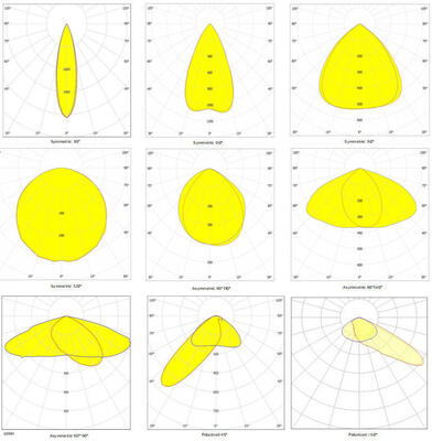 Projecteur sportif LED modulaire 250W avec contrôle sans fil Zigbee et indice de protection IP66 pour l'éclairage sportif extérieur