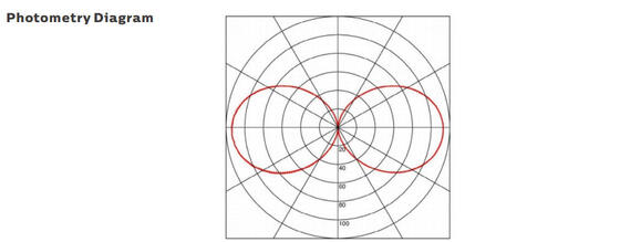 Lampe de travail portable LED 15W avec protection IP67 et garantie de 5 ans pour applications marines et construction