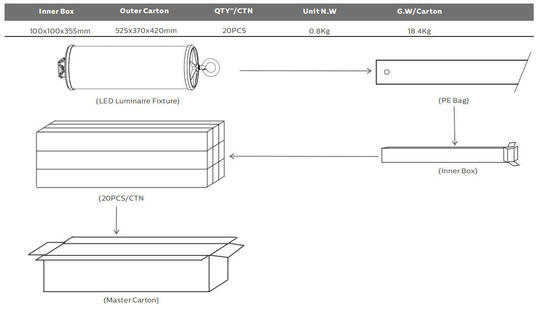 Lampe de travail portable LED 15W avec protection IP67 et garantie de 5 ans pour applications marines et construction