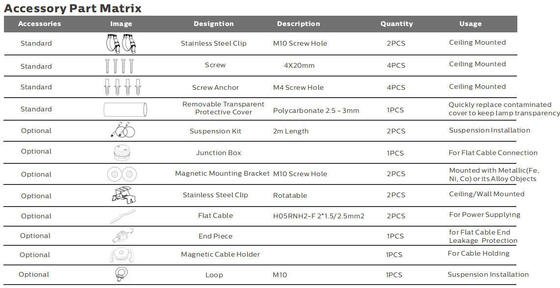 Éclairage de travail portable à LED de 15 W avec protection IP69K et fonctionnement AC/DC24-42V pour les applications maritimes et temporaires
