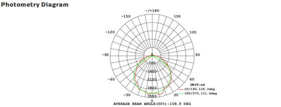 8W Bulk Head LED Porch Light avec fonction d'urgence et capteur de mouvement IP65