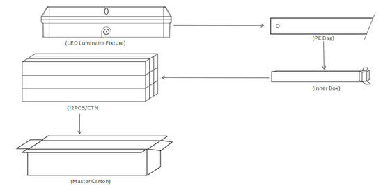 Lampe de porche LED à tête en vrac 8W avec 3CCT et puissance commutable