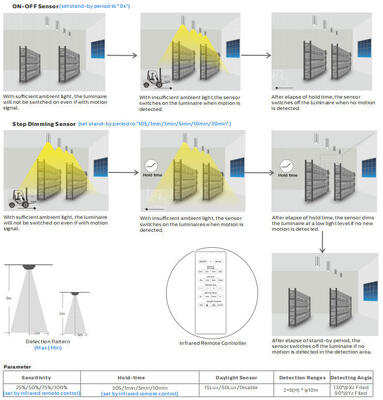 Lampe de porche LED à tête en vrac 8W avec 3CCT et puissance commutable