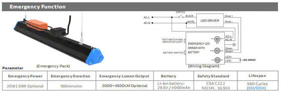 Dissipation thermique légère linéaire SMD3030 d'IP65 140LPW 80 Ra Aluminium LED
