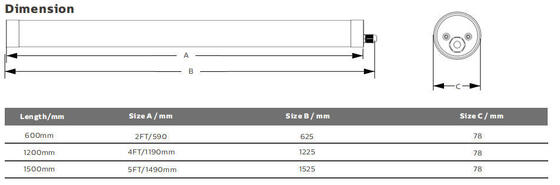 80W 15000mm a produit la lumière de preuve de temps de LED avec la protection IP65