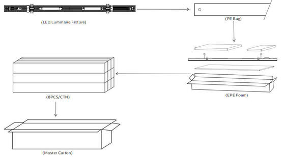 Lumière linéaire LED commutable DIP, 1436mm, 25W-75W, clic rapide, avec 160LPW, pour remplacement fluorescent T5/T8