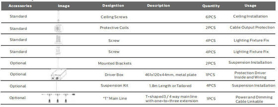 Lampe de sport LED d'intérieur ISP4 150 W 300 x 1 500 mm conçue pour les salles de tennis en salle offrant un éclairage respectueux des yeux pour soutenir les performances sportives et la sécurité.