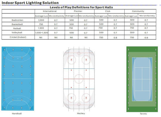 Les lumières d'inondation élevées du mât LED d'Ip66 1500W salent la brume Resitant SAA, le CE ROHS SMD5050 de RCM