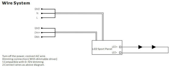 Sports en plein air de la lumière d'inondation de la série LED de Dualrays F5 1000W LED allumant le conducteur Optional de Meanwell Sosen