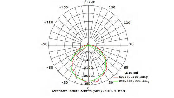 Lumière d'inondation de la série 250W LED de Dualrays F5 pour l'ange multiple d'intérieur et extérieur 1-10V de poutre d'IP66 IK10 obscurcissant