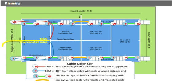 Lumière d'inondation de la série 250W LED de Dualrays F5 pour l'ange multiple d'intérieur et extérieur 1-10V de poutre d'IP66 IK10 obscurcissant