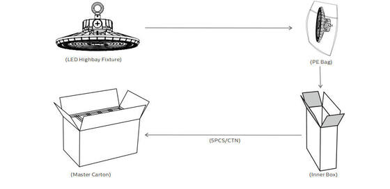 angle de faisceau modulaire de Mutiple de projecteur de la protection LED de 200W IP66 pour l'application différente