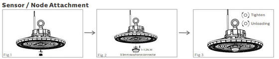 angle de faisceau modulaire de Mutiple de projecteur de la protection LED de 200W IP66 pour l'application différente
