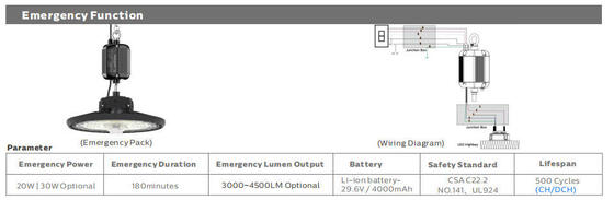 Alimentation commutable DUALRAYS HB2 DIP et lumière Highbay LED 3CCT UFO 100W 170LPW appliquée pour les halls d'usine et les zones de production