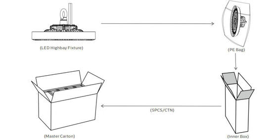Alimentation commutable DIP HB3 et éclairage pour grande hauteur LED UFO 3CCT avec capteur de mouvement Plug and Play d'efficacité 190LPW avec service après-vente en Europe