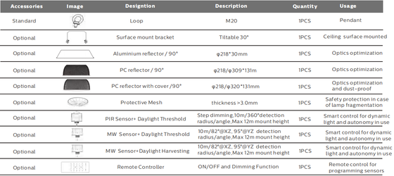 Anti inondation commerciale de la corrosion 200W LED allumant la durée de longue durée pour le stade