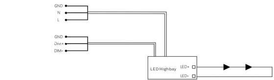 ÂNE TUV GS de CB de la CE 150 watts de LED de lumière d'inondation modulaire avec IP66 IK10 pour l'affichage d'au sol de football