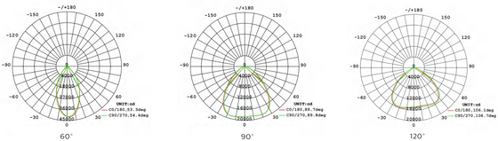 Lentille PC 50W 60W 80W 4000K IP65 IK08, garantie de 7 ans, entrepôt d'usine, éclairage double rayon HB4H UFO lumière LED pour haute baie