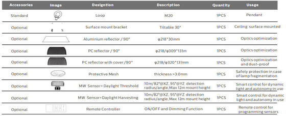 150lm/W IP65 IK08 100W 150W 200W DUALRAYS ÉCLAIRAGE HB5 UFO LED High Bay Light Réglable CCT Capteur de puissance Éclairage industriel d'entrepôt