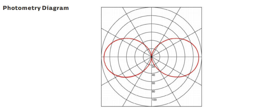 Éclairage de travail portable à LED de 15 W avec protection IP69K et fonctionnement AC/DC24-42V pour les applications maritimes et temporaires